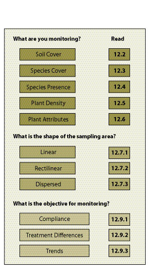 Figure 12.1 - Quick Guide to Monitoring Chapter. 