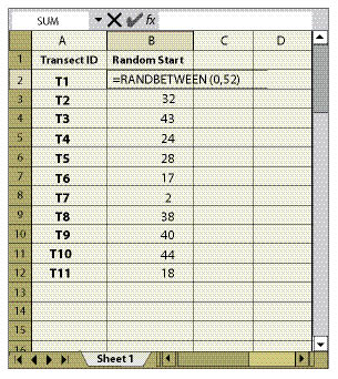 Figure 12.12 - The locations for the first quadrat for each transect are based on randomly assigned numbers that can be obtained prior to going to the field using the RANDBETWEEN function. This tool provides uniformly distributed random numbers within a specified range. For example, if the distance between quadrats has been calculated to be 52 ft, then random numbers between 0 and 52 feet can be calculated by providing the following equation for each transect: "=RANDBETWEEN(0,52)." The number given for each transect is the distance from the edge of the revegetation unit to the first quadrat.