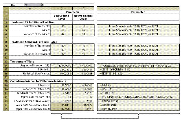 Figure 12.23 - Treatment differences can be determined using the following spreadsheet. Copy each equation exactly as presented. Fill in cell B2 with the parameters being compared. In this example, vegetative ground cover (cell B2) and native species cover (cell C2) are being compared. From the two data sets that were summarized from spreadsheets in Figure 12.18, 12.20, or 12.21, the number of transects, means, and variance of the mean from each can be obtained. From this information the spreadsheet calculates the lower and upper confidence limits for each attribute at 90% confidence.