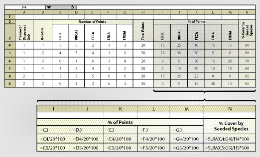 Figure 12.7 - This spreadsheet can be used to summarize species cover data and is similar to Figure 12.4. Fill in the names of the seeded species in cells C3 through G3. Beneath each species, report the number of points that were encountered for each species. The corresponding percent cover for each species will show up in the formula cells. Insert additional rows and columns if more are needed. Note: Rectilinear study areas will not have the transect column filled in.