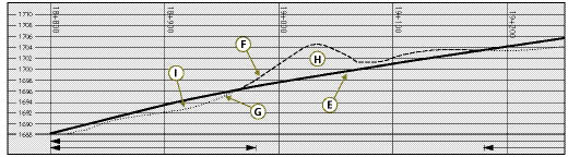 Figure 3.2 — Example profile view. 