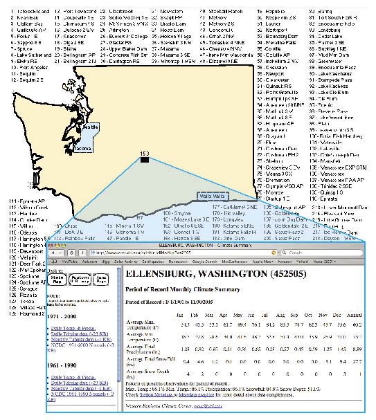 Figure 4.1 — Average monthly temperatures and precipitation can be obtained from internet sources such as the Western Regional Climate Center http://www.wrcc.dri.edu. The data from these stations can be extrapolated to the project site.