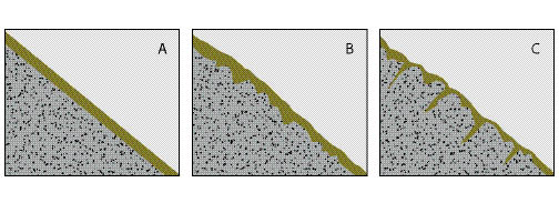 Figure 5.7 - Surface applied compost has greater surface area contact with the soil when it is applied to roughened surfaces (B), compared to smooth surfaces (A). Creating a rough surface prior to the application of composts creates better rooting, greater surface stability, and faster organic matter decomposition. Tilling the soil, through subsoiling and ripping, to depths of one to two feet (C) will break up compaction and create channels for compost to move into the soil, increasing soil contact and creating greater infiltration rates.